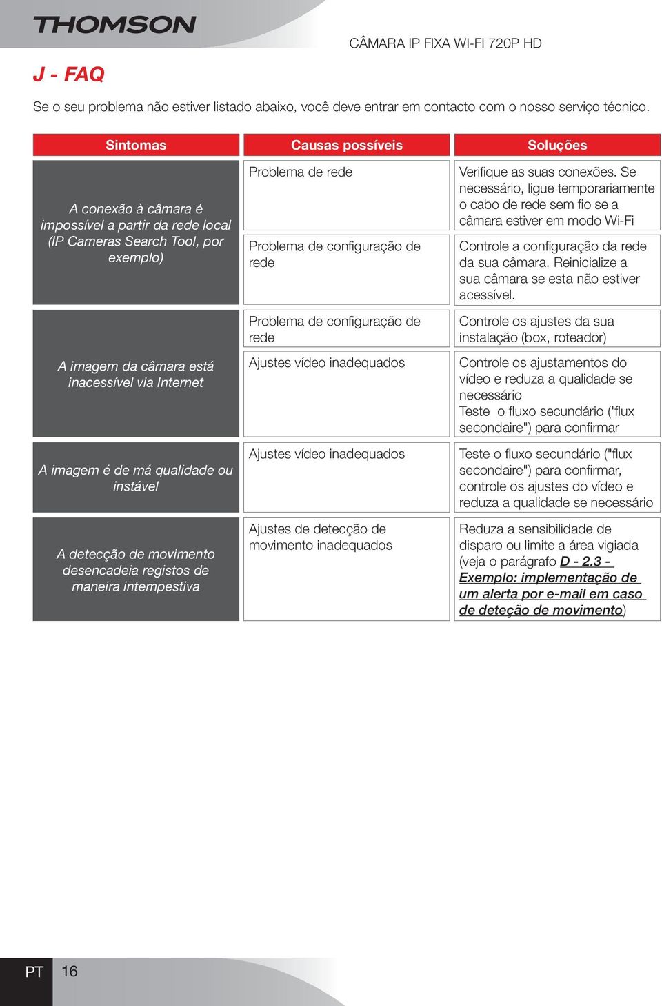 qualidade ou instável A detecção de movimento desencadeia registos de maneira intempestiva Problema de rede Problema de configuração de rede Problema de configuração de rede Ajustes vídeo inadequados