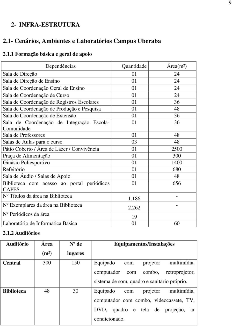 1 Formação básica e geral de apoio Dependências Quantidade Área(m²) Sala de Direção 01 24 Sala de Direção de Ensino 01 24 Sala de Coordenação Geral de Ensino 01 24 Sala de Coordenação de Curso 01 24