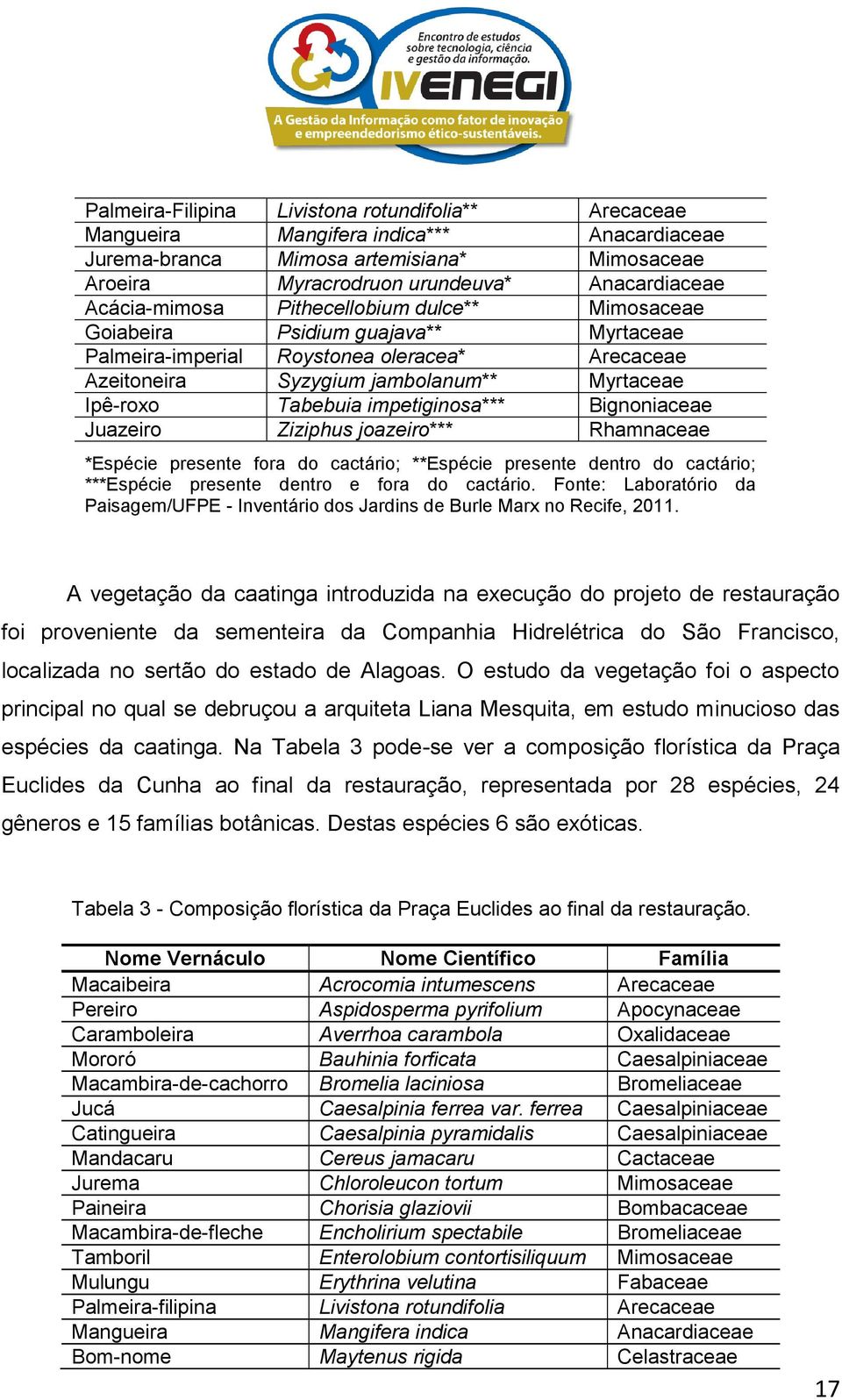 impetiginosa*** Bignoniaceae Juazeiro Ziziphus joazeiro*** Rhamnaceae *Espécie presente fora do cactário; **Espécie presente dentro do cactário; ***Espécie presente dentro e fora do cactário.