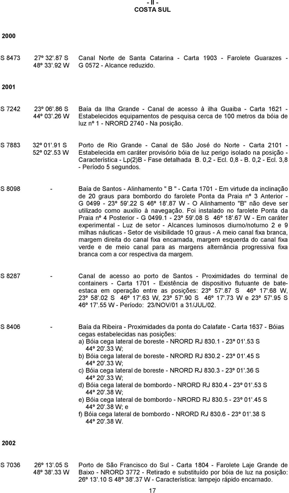 91 S 52º 02'.53 W Porto de Rio Grande - Canal de São José do Norte - Carta 2101 - Estabelecida em caráter provisório bóia de luz perigo isolado na posição - Característica - Lp(2)B - Fase detalhada B.