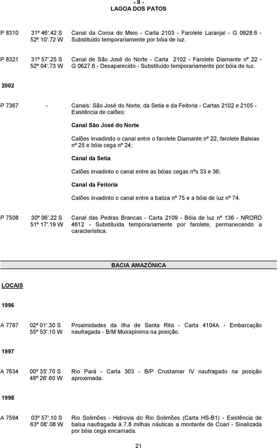 2002 P 7367 - Canais: São José do Norte, da Setia e da Feitoria - Cartas 2102 e 2105 - Existência de calões: Canal São José do Norte Calões invadindo o canal entre o farolete Diamante nº 22, farolete