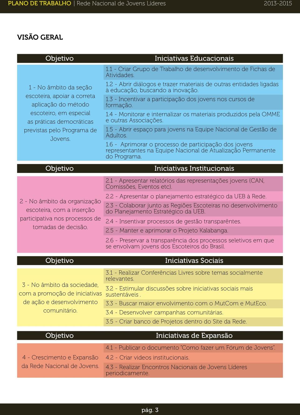 1.3 - Incentivar a participação dos jovens nos cursos de formação. 1.4 - Monitorar e internalizar os materiais produzidos pela OMME e outras Associações. 1.5 - Abrir espaço para jovens na Equipe Nacional de Gestão de Adultos.