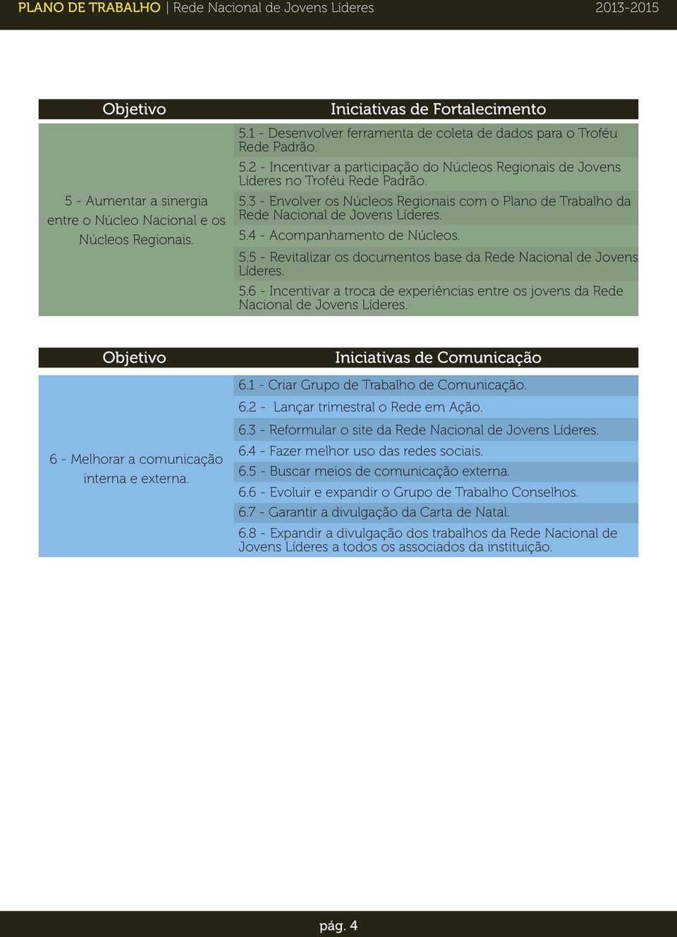 5.6 - Incentivar a troca de experiências entre os jovens da Rede Nacional de Jovens Líderes. Objetivo Iniciativas de Comunicação 6.1 - Criar Grupo de Trabalho de Comunicação. 6.2 - Lançar trimestral o Rede em Ação.