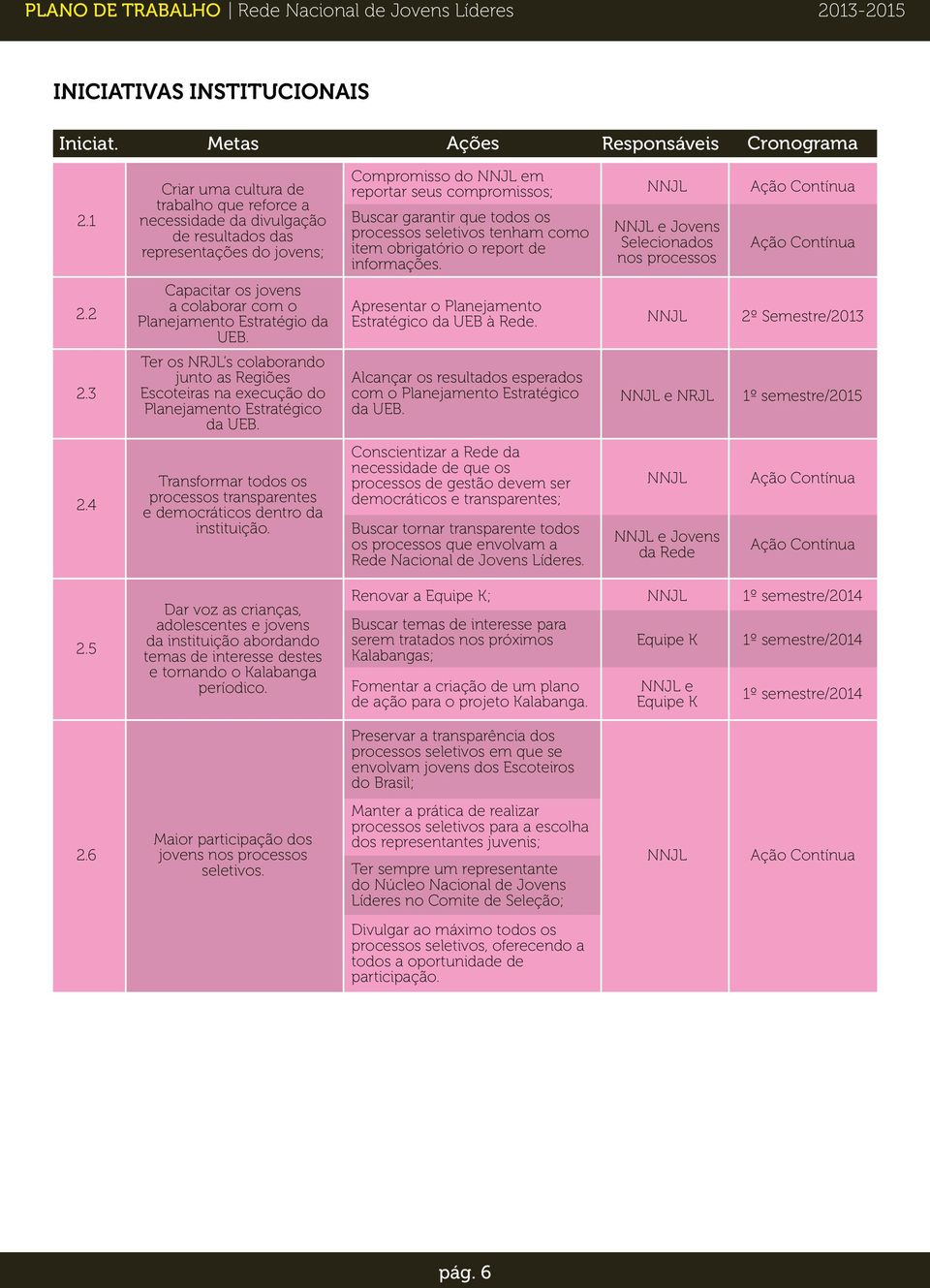 processos seletivos tenham como item obrigatório o report de informações. e Jovens Selecionados nos processos 2.2 Capacitar os jovens a colaborar com o Planejamento Estratégio da UEB.