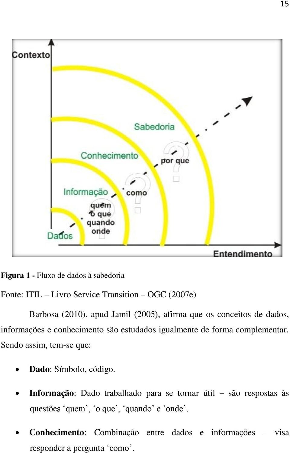 Sendo assim, tem-se que: Dado: Símbolo, código.