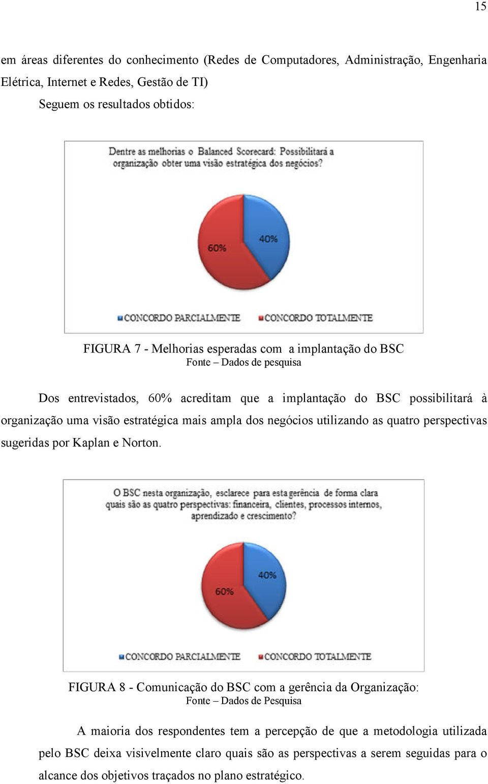 negócios utilizando as quatro perspectivas sugeridas por Kaplan e Norton.