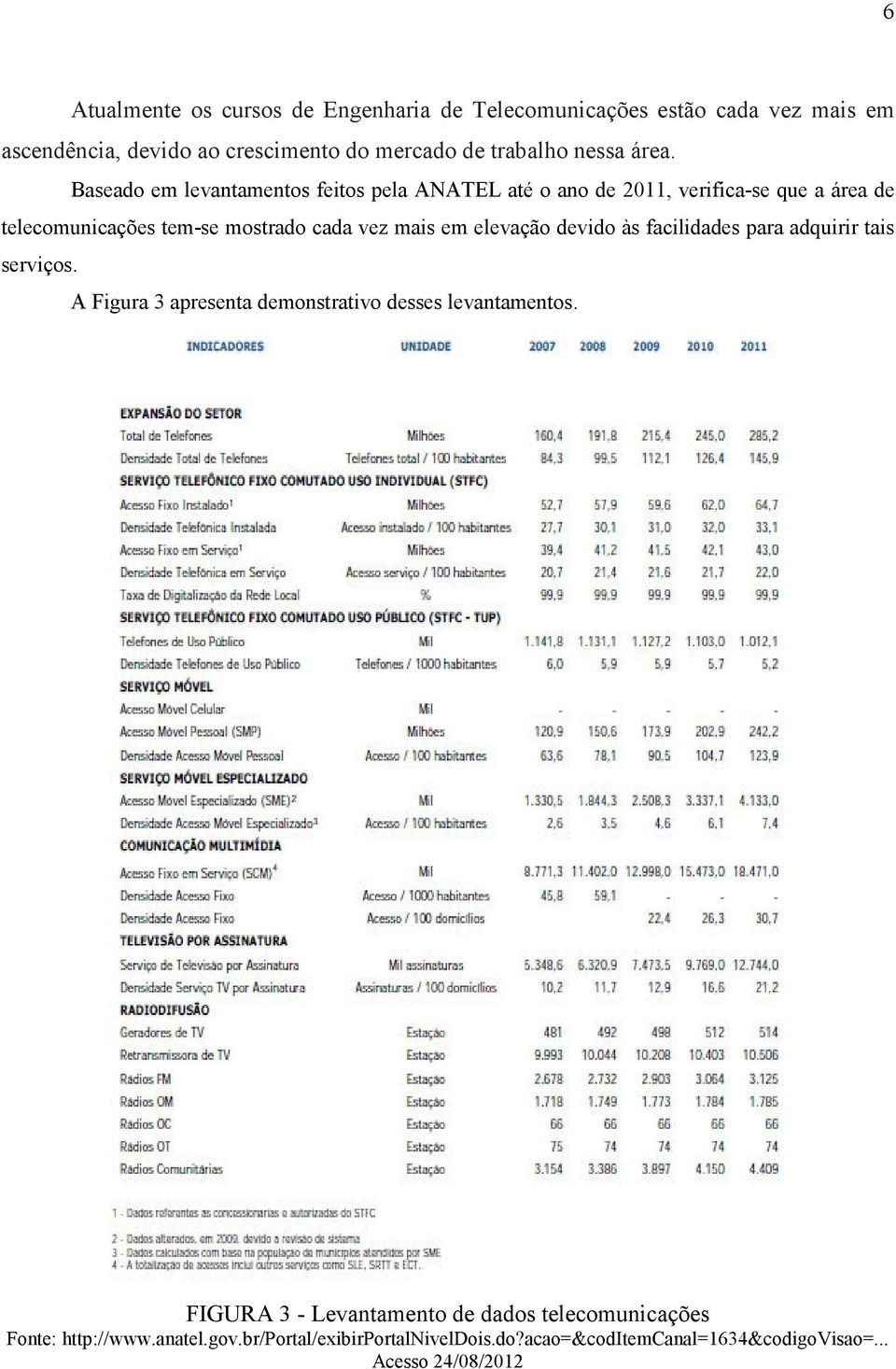 elevação devido às facilidades para adquirir tais serviços. A Figura 3 apresenta demonstrativo desses levantamentos.