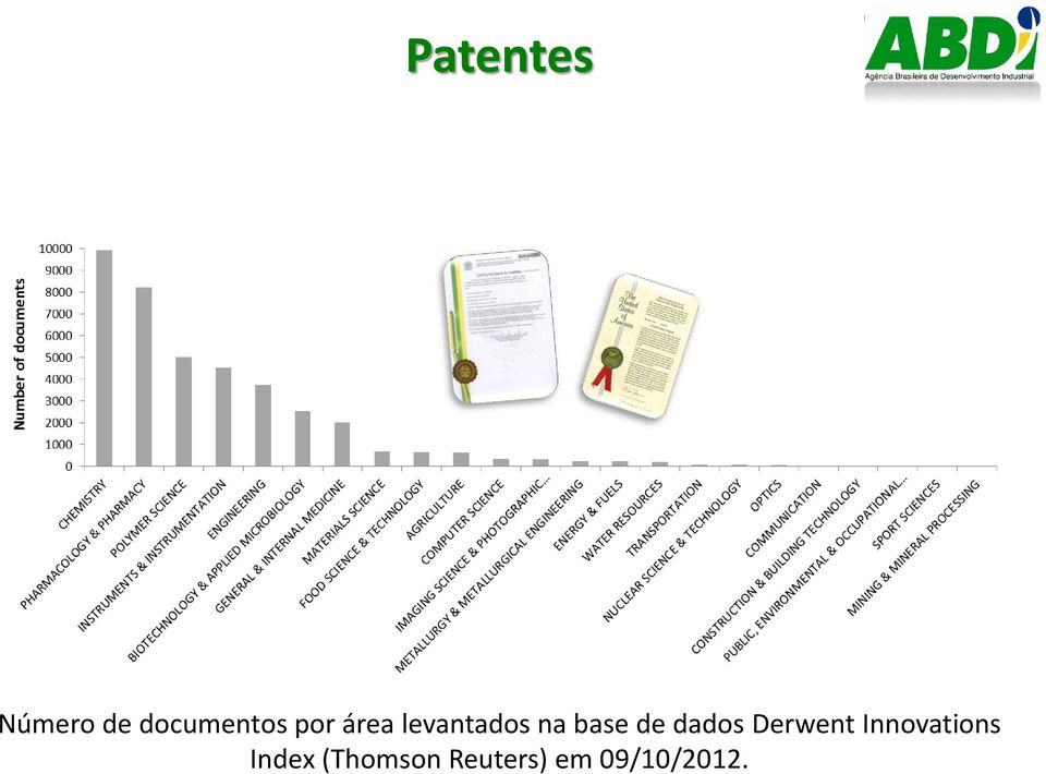 dados Derwent Innovations Index