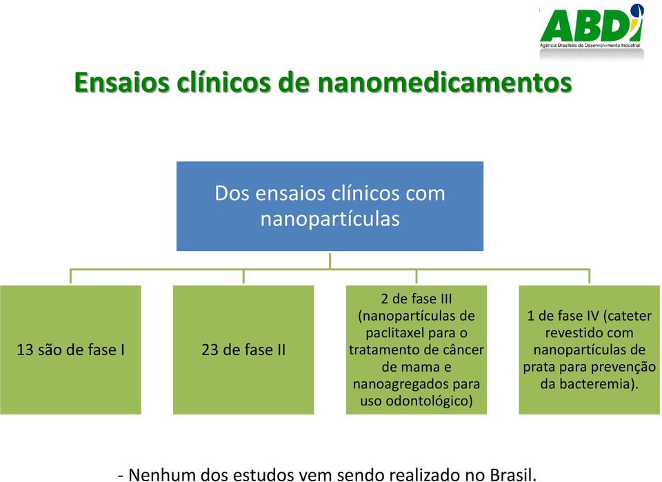 mama e nanoagregados para uso odontológico) 1 de fase IV (cateter revestido com