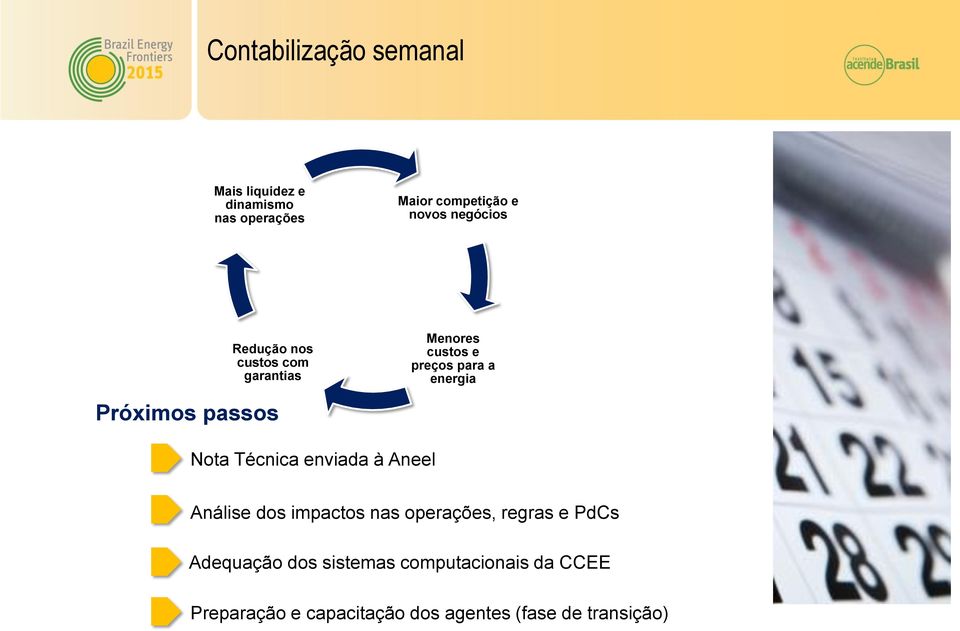 passos Nota Técnica enviada à Aneel Análise dos impactos nas operações, regras e PdCs