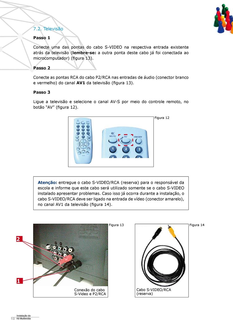 Passo 3 Ligue a televisão e selecione o canal AV-S por meio do controle remoto, no botão AV (figura 12).