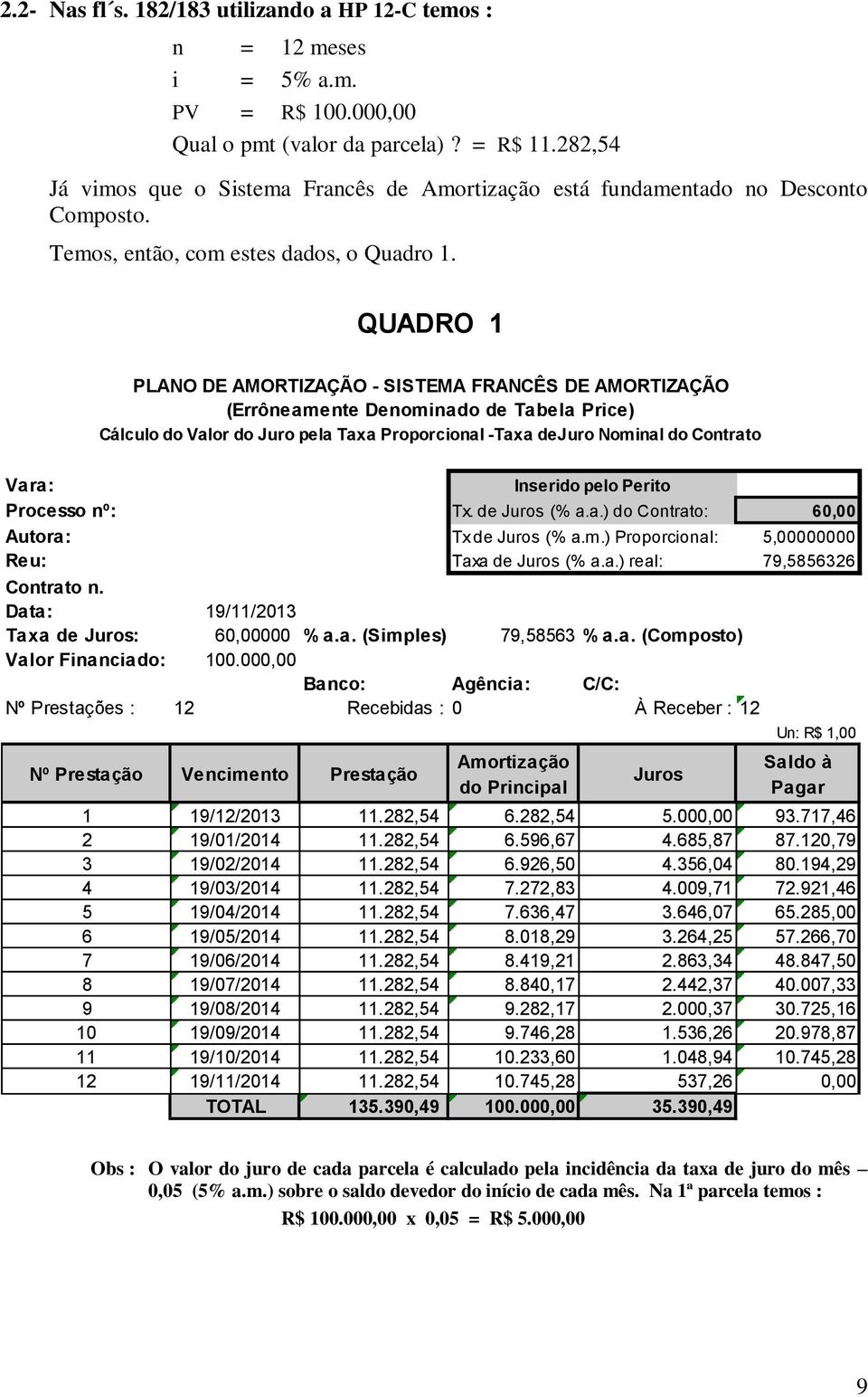 QUADRO 1 PLANO DE AMORTIZAÇÃO - SISTEMA FRANCÊS DE AMORTIZAÇÃO (Errôneamente Denominado de Tabela Price) Cálculo do Valor do Juro pela Taxa Proporcional -Taxa dejuro Nominal do Contrato Vara: