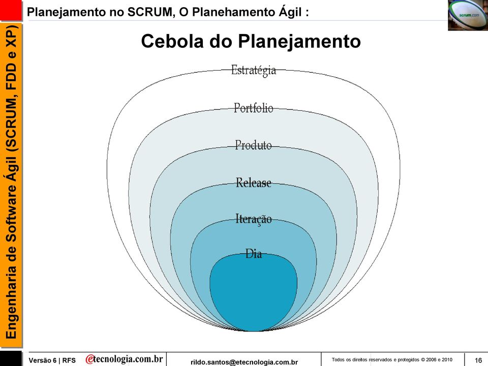 Planejamento Todos os direitos