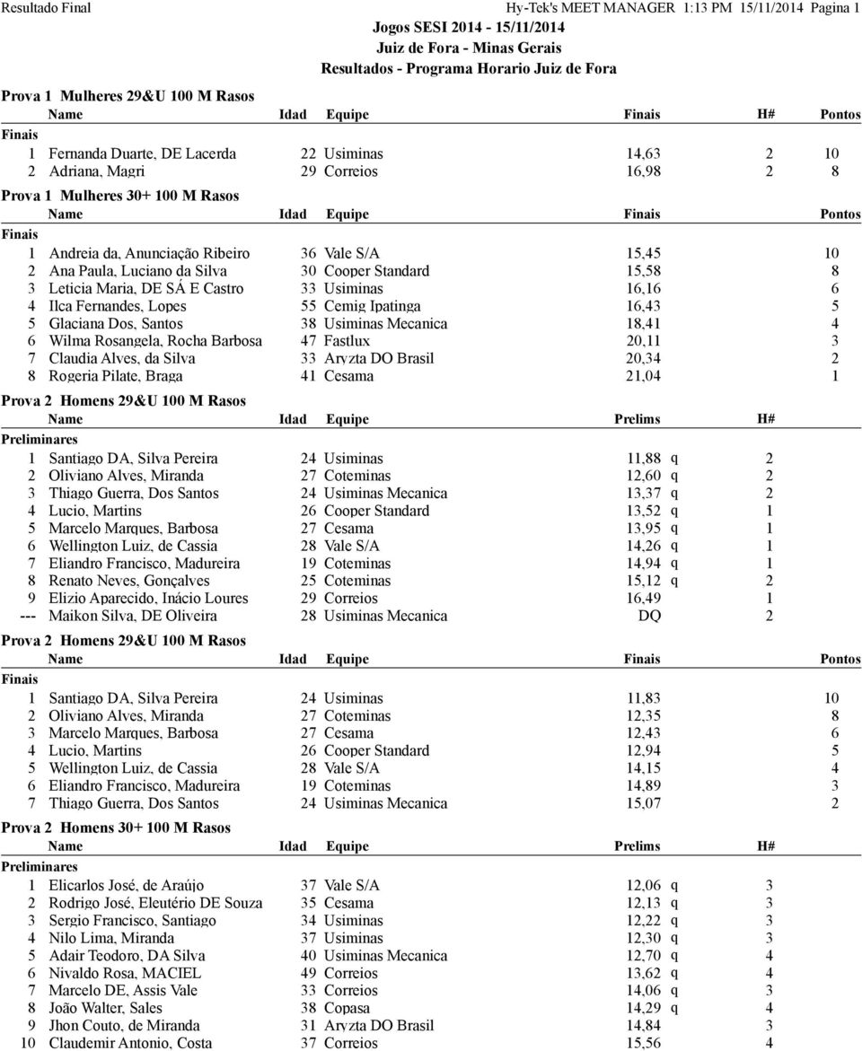 Lopes Cemig Ipatinga, Glaciana Dos, Santos Usiminas Mecanica, Wilma Rosangela, Rocha Barbosa 7 Fastlux 0, 7 Claudia Alves, da Silva Aryzta DO Brasil 0, Rogeria Pilate, Braga Cesama,0 Prova Homens 9&U