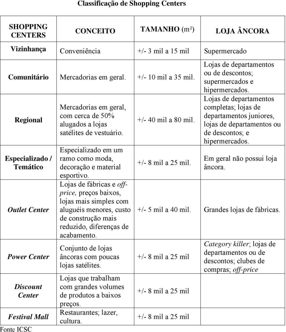 Especializado em um ramo como moda, decoração e material esportivo.