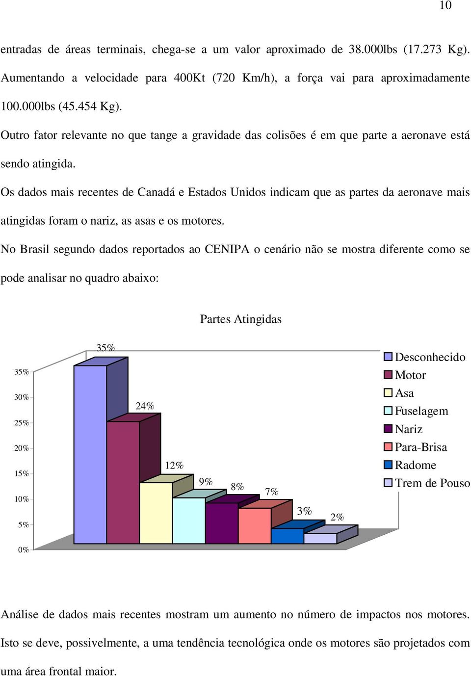 Os dados mais recentes de Canadá e Estados Unidos indicam que as partes da aeronave mais atingidas foram o nariz, as asas e os motores.