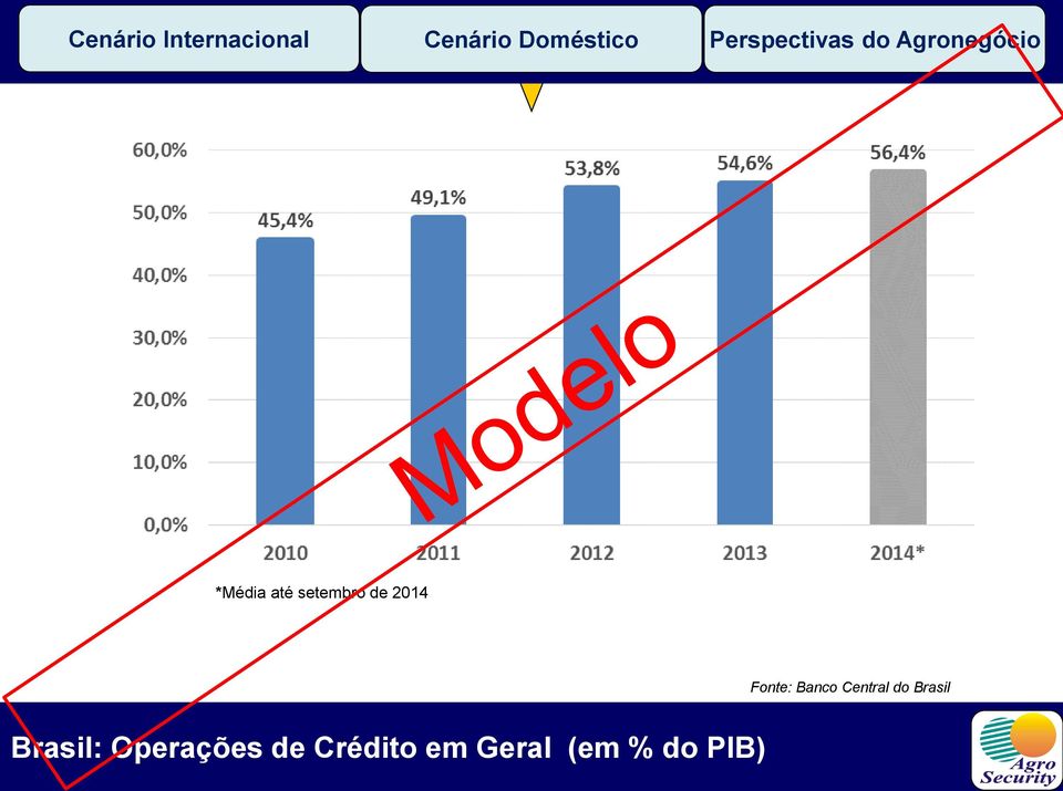 setembro de 2014 Fonte: Banco Central do