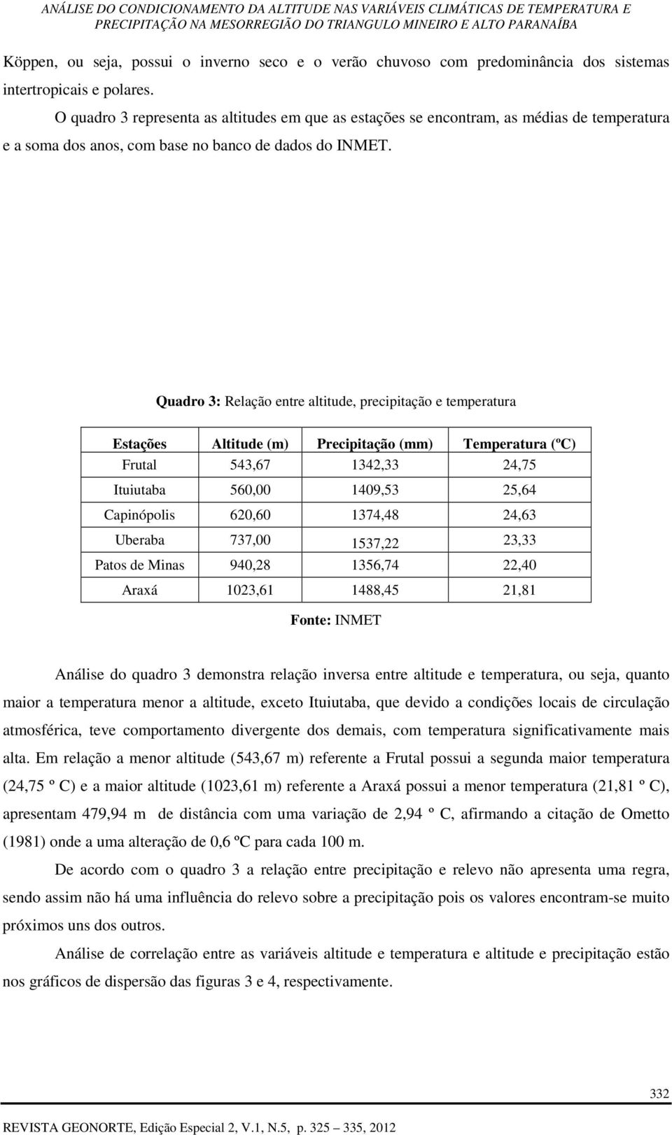 Quadro 3: Relação entre altitude, precipitação e temperatura Estações Altitude (m) Precipitação (mm) Temperatura (ºC) Frutal 543,67 1342,33 24,75 Ituiutaba 560,00 1409,53 25,64 Capinópolis 620,60