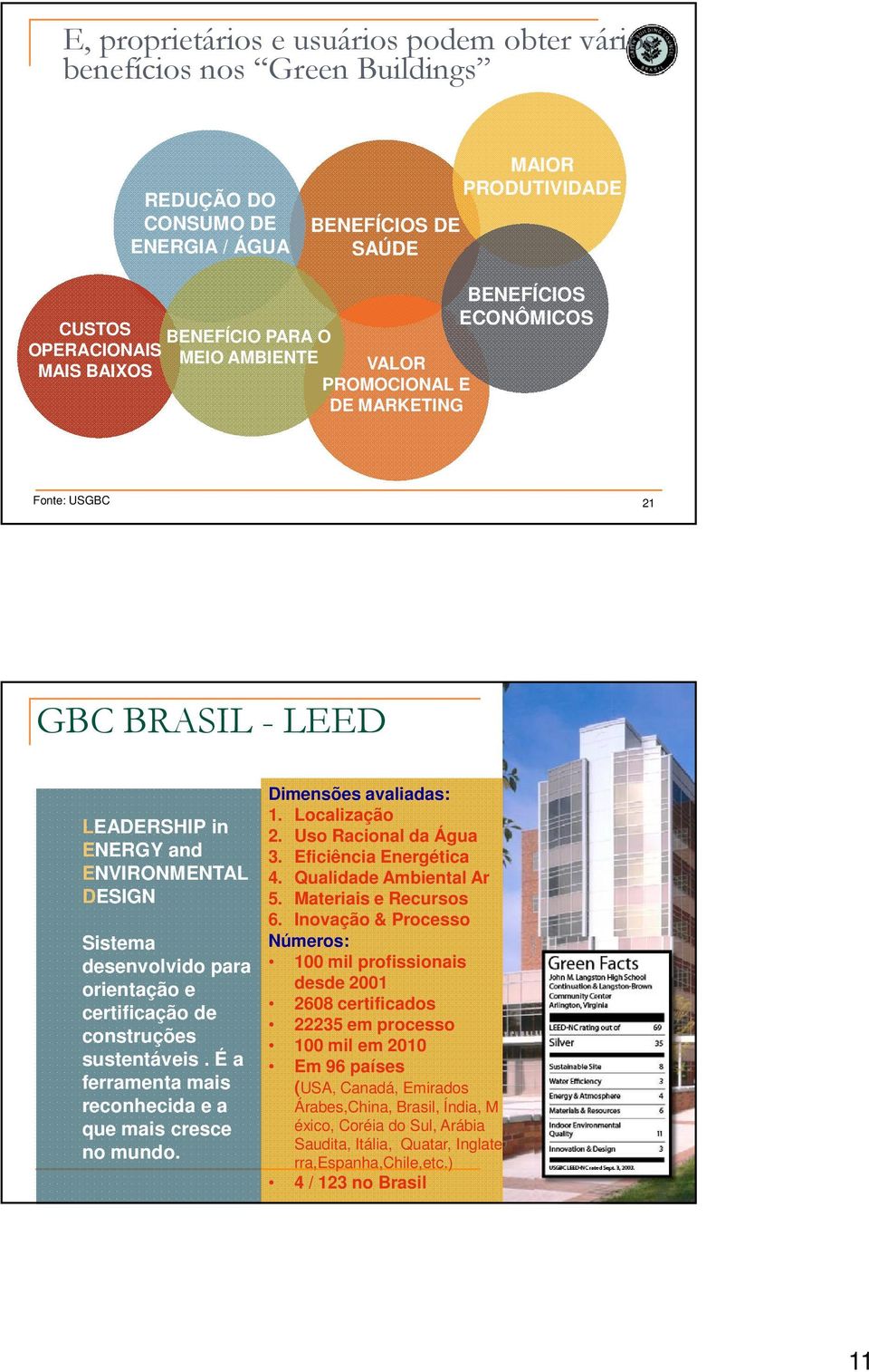 para orientação e certificação de construções sustentáveis. É a ferramenta mais reconhecida e a que mais cresce no mundo. Dimensões avaliadas: 1. Localização 2. Uso Racional da Água 3.