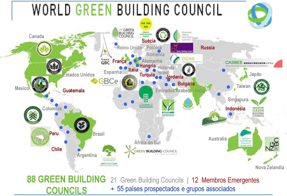 Singapura Indonésia Peru Chile Argentina Brasil 88 GREEN BUILDING COUNCILS África do Sul Australia 21