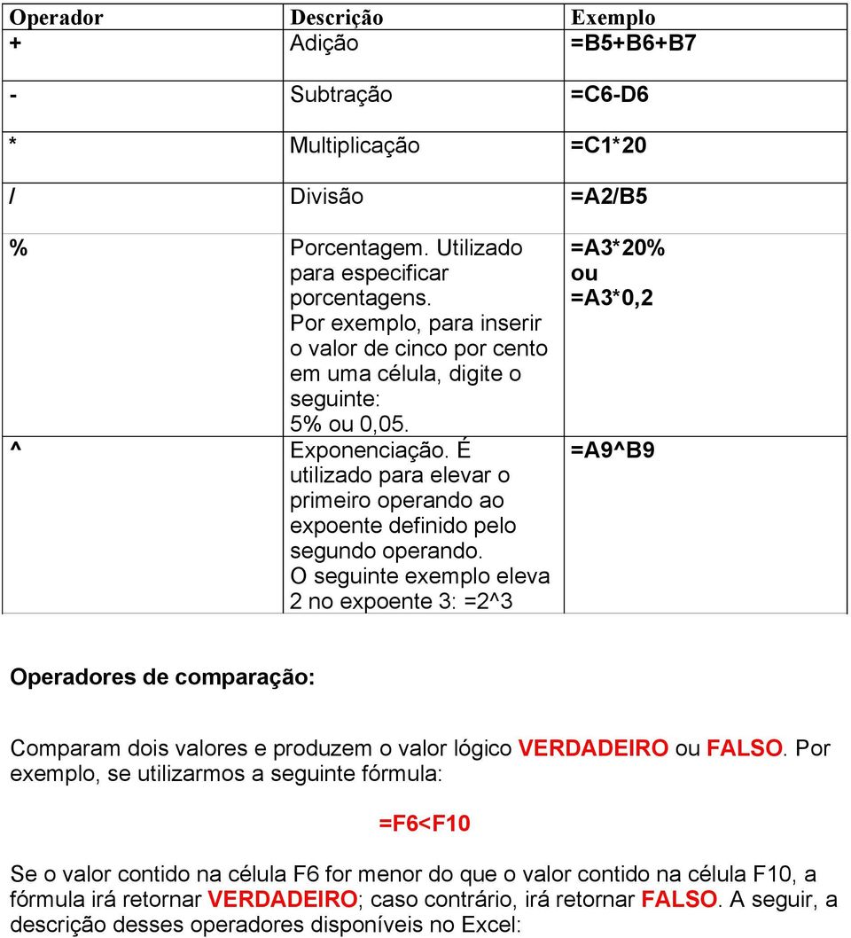 É utilizado para elevar o primeiro operando ao expoente definido pelo segundo operando.