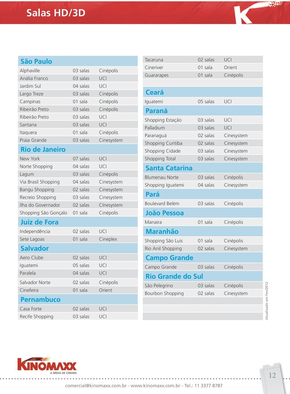 Via Brasil Shopping 04 salas Cinesystem Bangu Shopping 02 salas Cinesystem Recreio Shopping 03 salas Cinesystem Ilha do Governador 02 salas CInesystem Shopping São Gonçalo 01 sala Cinépolis Juíz de