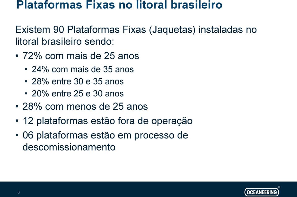 anos 28% entre 30 e 35 anos 20% entre 25 e 30 anos 28% com menos de 25 anos 12