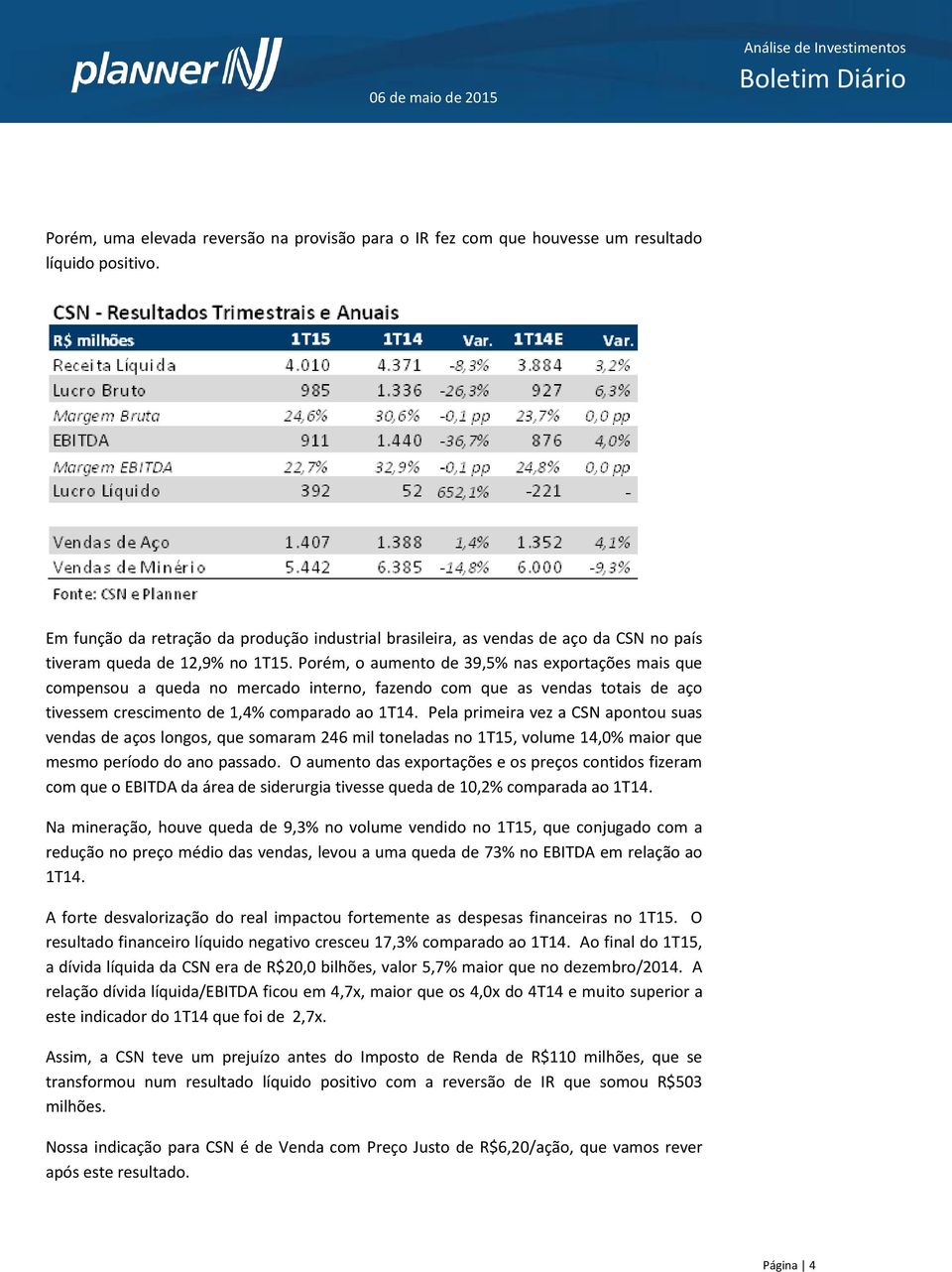 Porém, o aumento de 39,5% nas exportações mais que compensou a queda no mercado interno, fazendo com que as vendas totais de aço tivessem crescimento de 1,4% comparado ao 1T14.