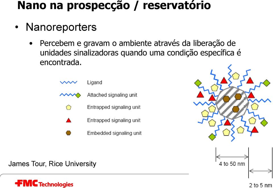 de unidades sinalizadoras quando uma condição