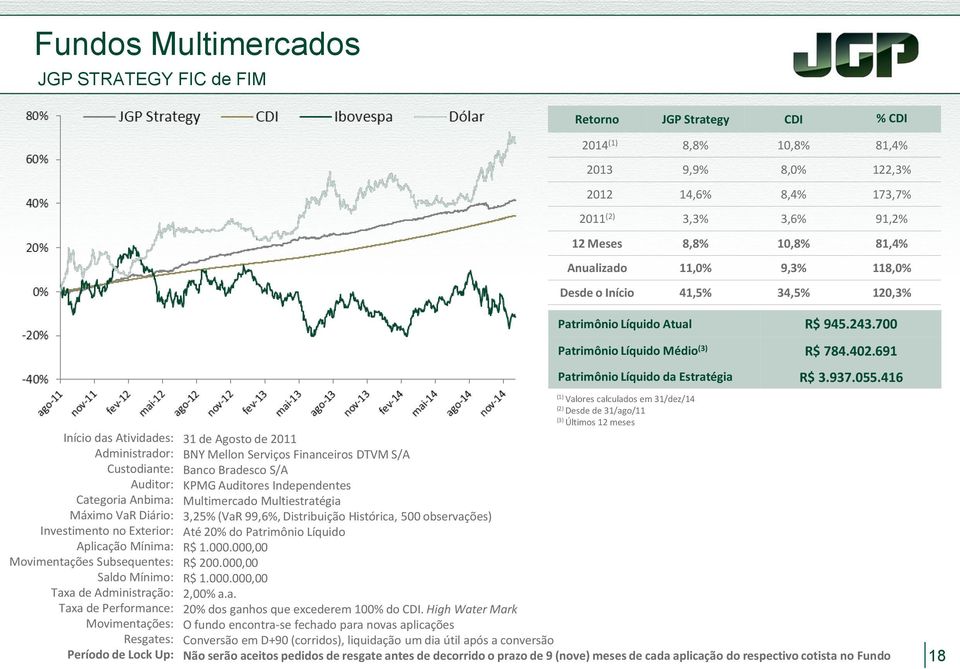 416 Início das Atividades: Administrador: Custodiante: Auditor: Categoria Anbima: Máximo VaR Diário: Investimento no Exterior: Aplicação Mínima: Movimentações Subsequentes: Saldo Mínimo: Taxa de