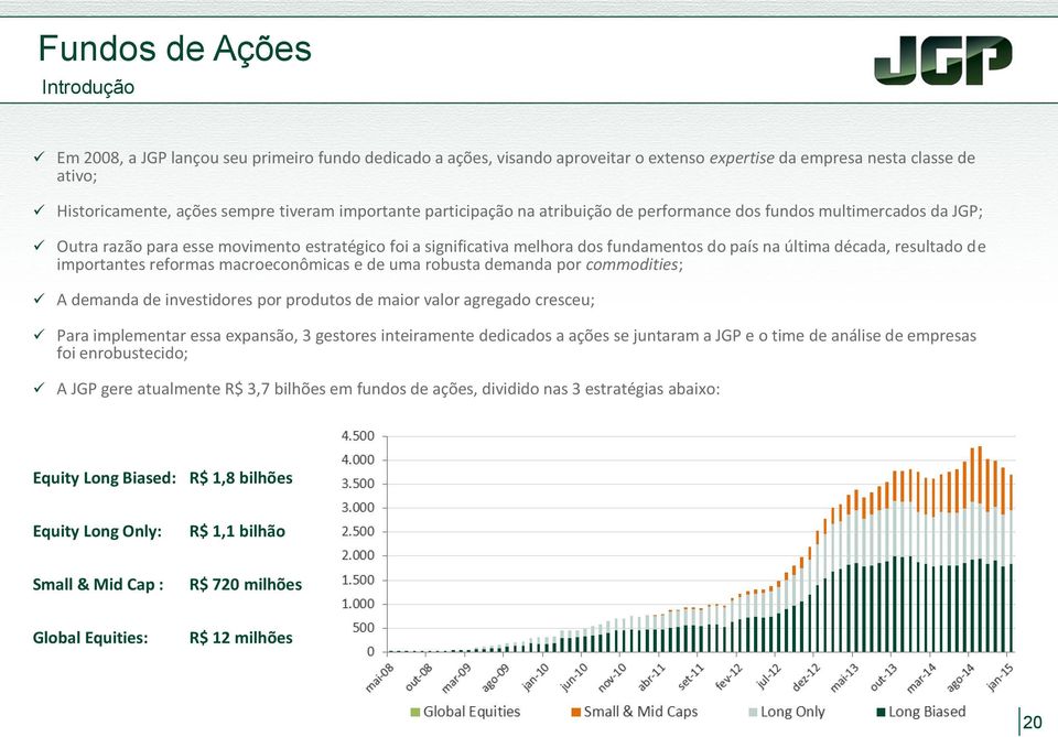 resultado de importantes reformas macroeconômicas e de uma robusta demanda por commodities; A demanda de investidores por produtos de maior valor agregado cresceu; Para implementar essa expansão, 3