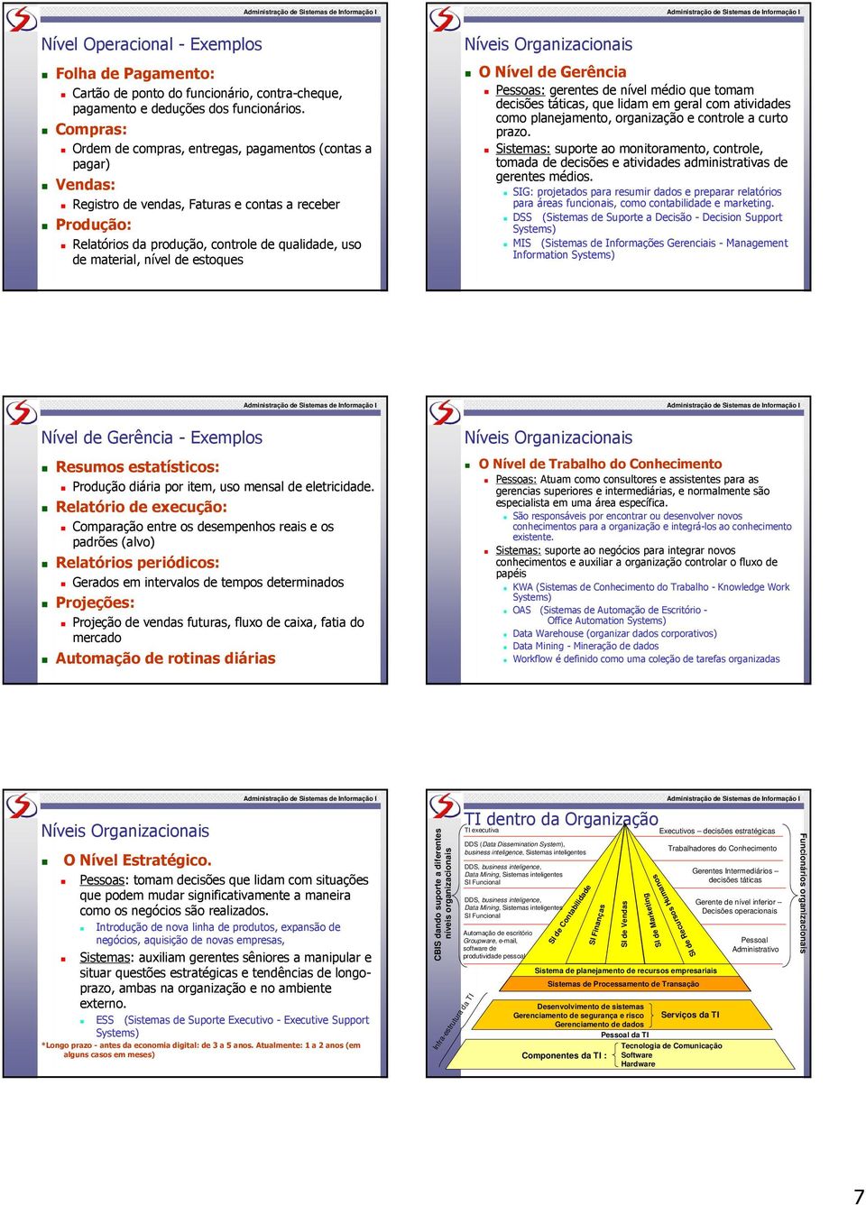 de estoques Níveis Organizacionais O Nível de Gerência Pessoas: gerentes de nível médio que tomam decisões táticas, que lidam em geral com atividades como planejamento, organização e controle a curto