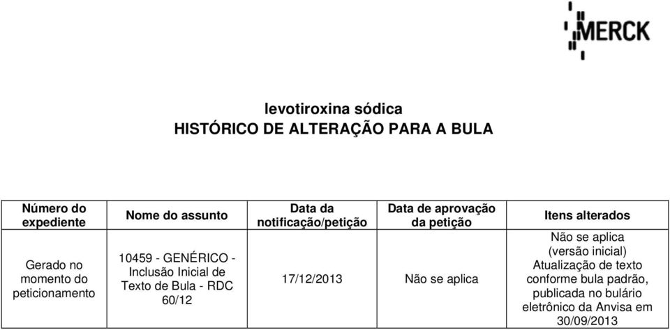 notificação/petição Data de aprovação da petição 17/12/2013 Não se aplica Itens alterados Não se aplica