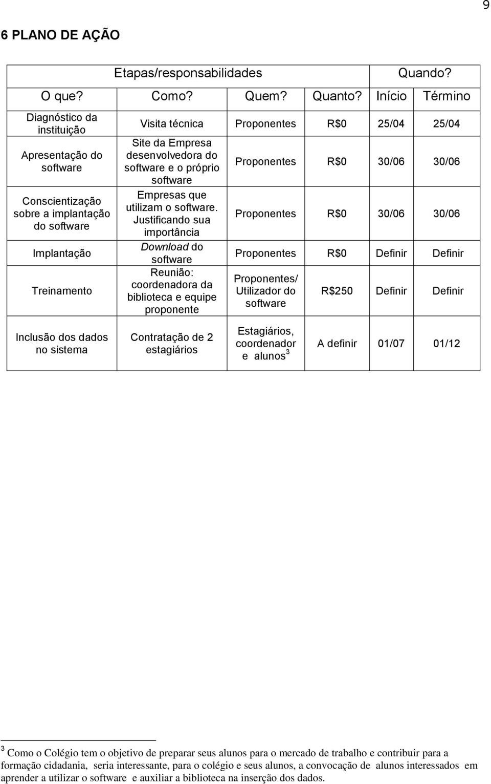 desenvolvedora do software e o próprio software Empresas que utilizam o software.