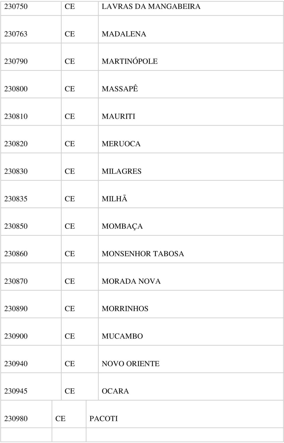 MILHÃ 230850 CE MOMBAÇA 230860 CE MONSENHOR TABOSA 230870 CE MORADA NOVA 230890