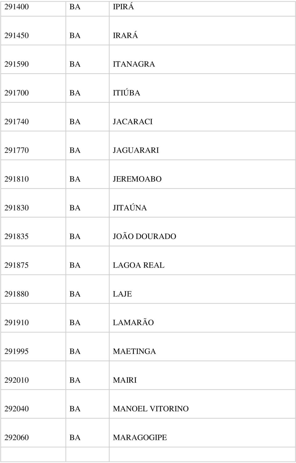 291835 BA JOÃO DOURADO 291875 BA LAGOA REAL 291880 BA LAJE 291910 BA