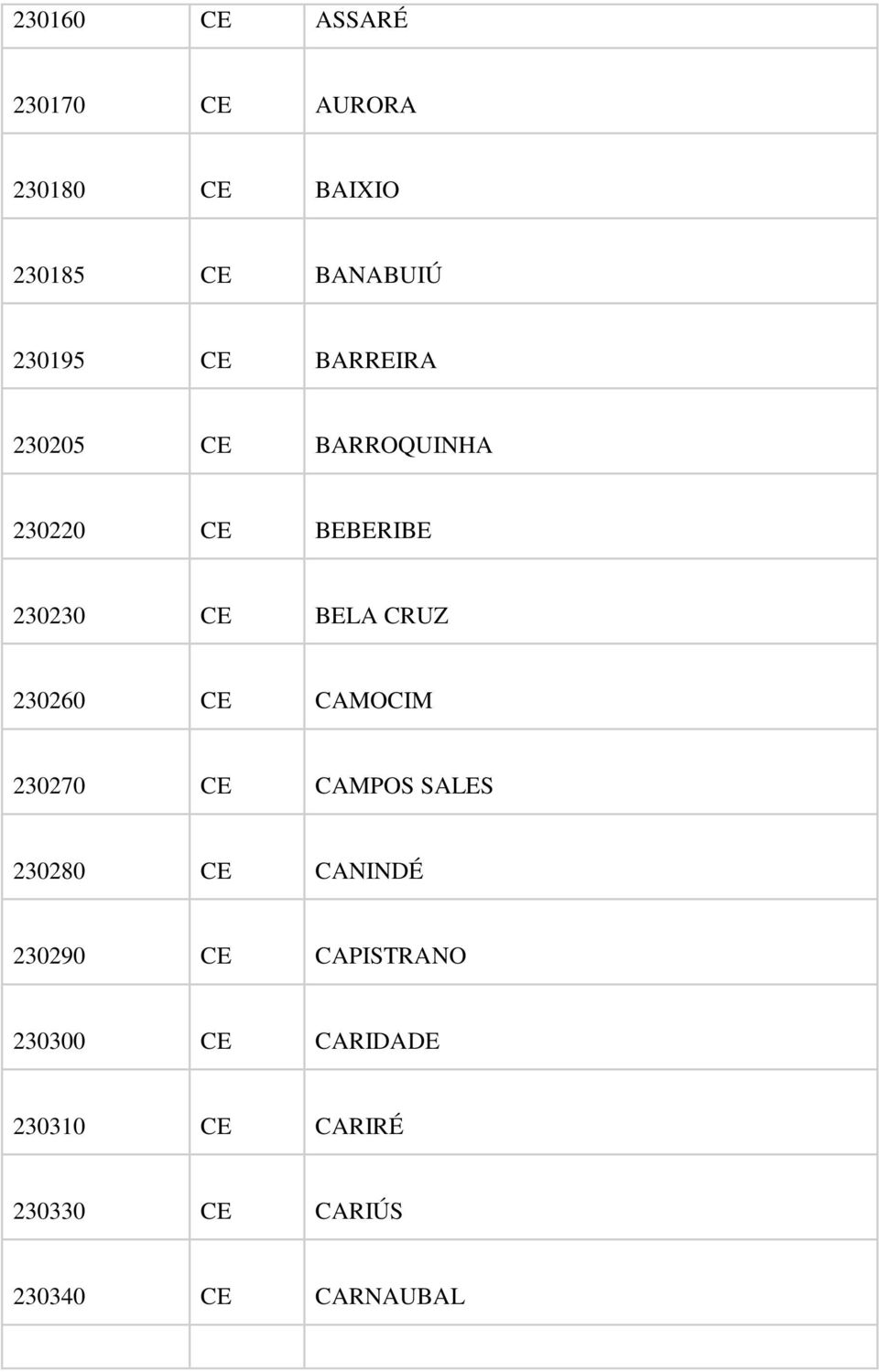 CRUZ 230260 CE CAMOCIM 230270 CE CAMPOS SALES 230280 CE CANINDÉ 230290 CE