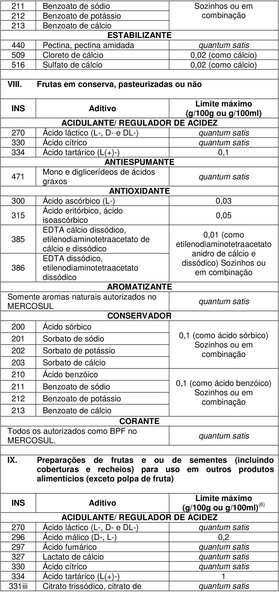 (L-) 0,03 315 Ácido eritórbico, ácido 0,05 385 isoascórbico EDTA cálcio dissódico, etilenodiaminotetraacetato de cálcio e dissódico EDTA dissódico, 386 etilenodiaminotetraacetato dissódico