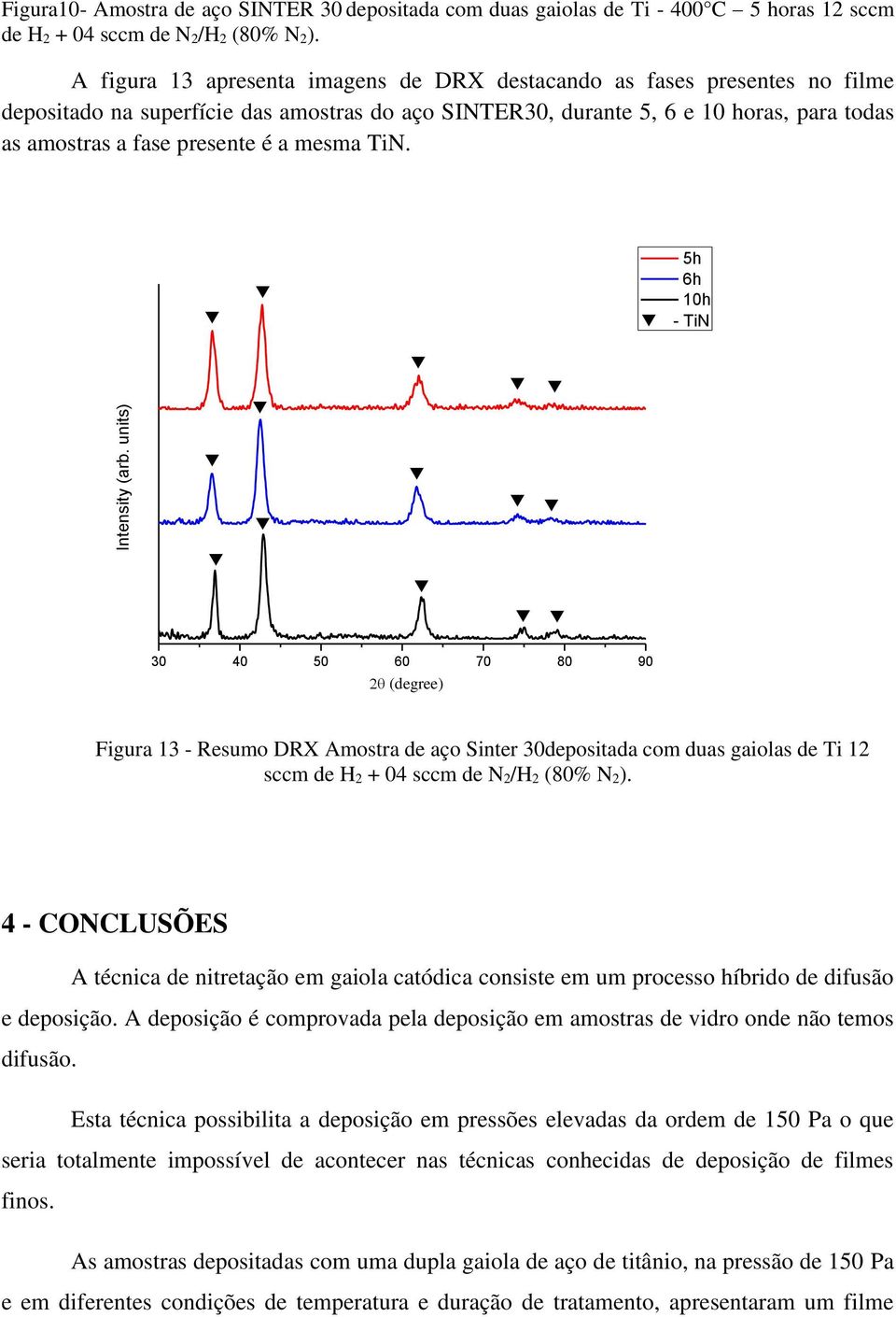 mesma TiN. 5h 6h 10h - TiN Intensity (arb.