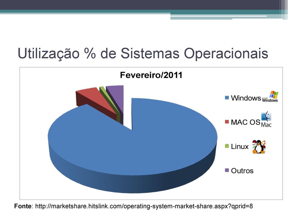 Outros Fonte: http://marketshare.