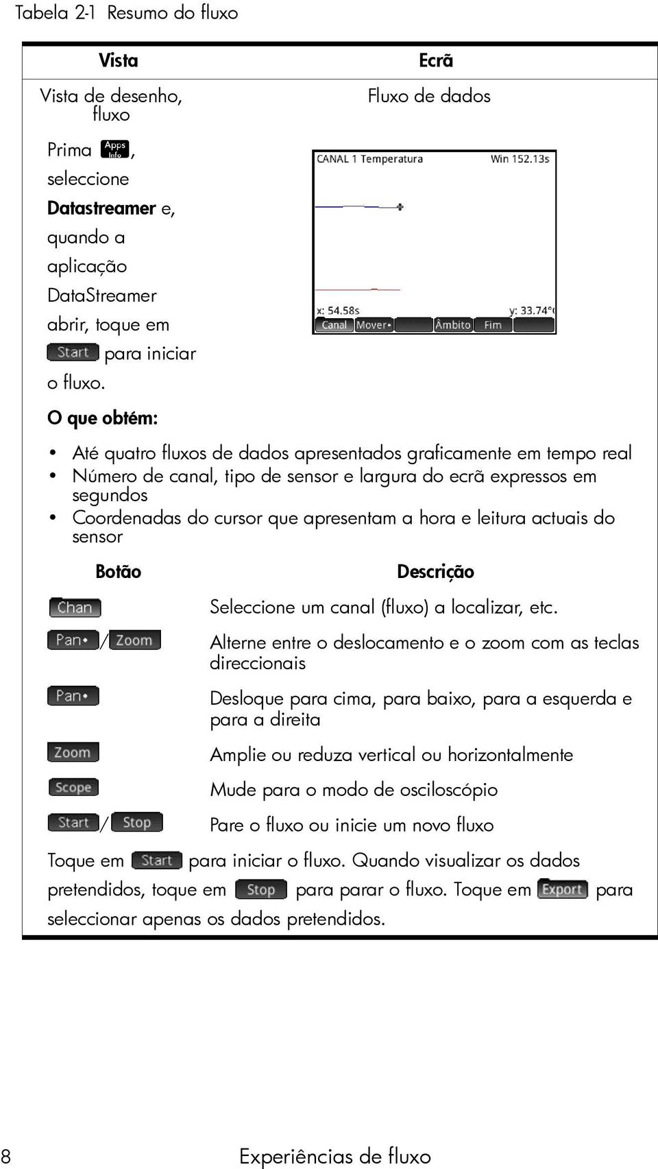 apresentam a hora e leitura actuais do sensor Botão Seleccione um canal (fluxo) a localizar, etc.