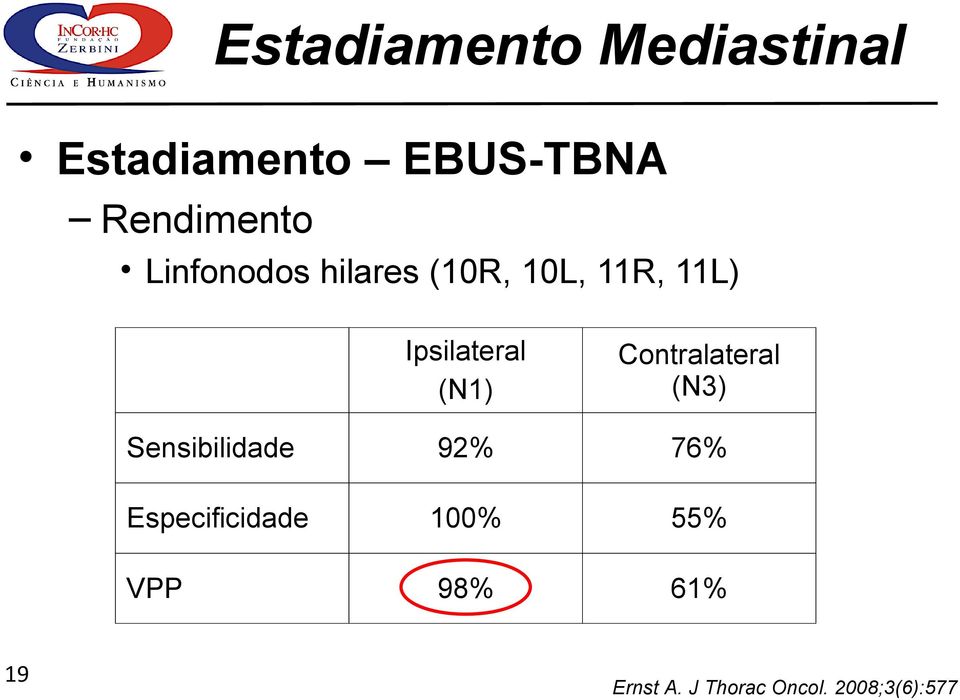 Contralateral (N3) Sensibilidade 92% 76%