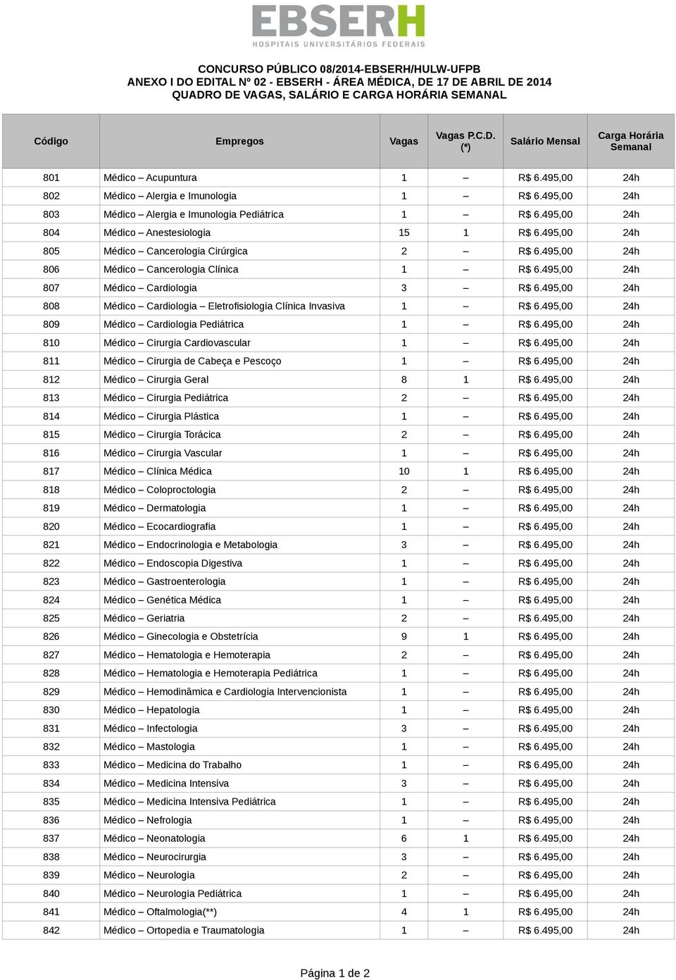 495,00 24h 805 Médico Cancerologia Cirúrgica 2 R$ 6.495,00 24h 806 Médico Cancerologia Clínica 1 R$ 6.495,00 24h 807 Médico Cardiologia 3 R$ 6.