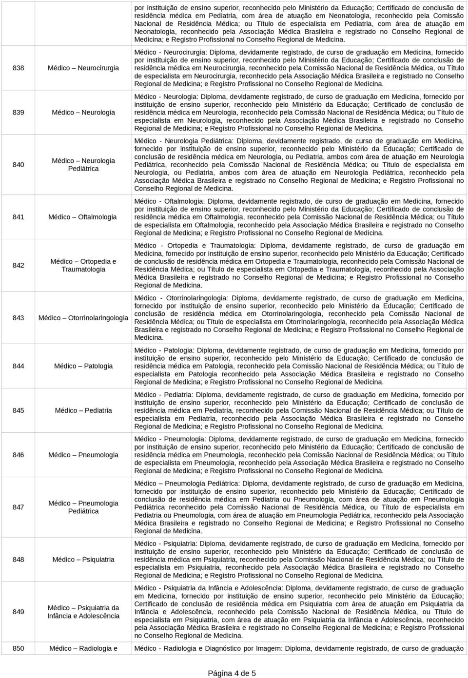 Ministério da Educação; Certificado de conclusão de residência médica em Pediatria, com área de atuação em Neonatologia, reconhecido pela Comissão Nacional de Residência Médica; ou Título de