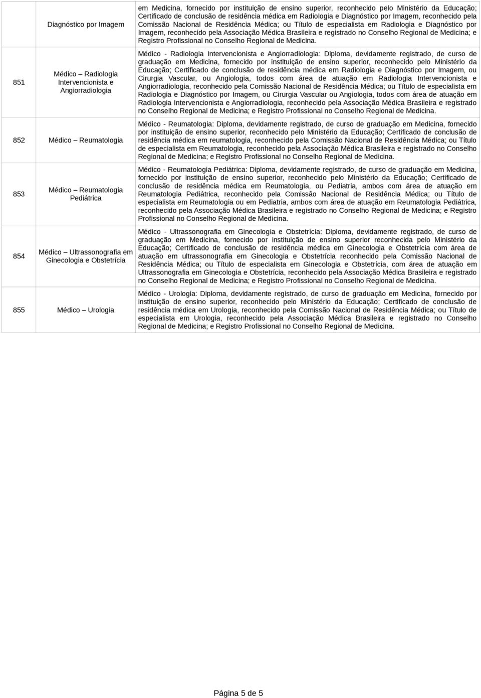 Imagem, reconhecido pela Comissão Nacional de Residência Médica; ou Título de especialista em Radiologia e Diagnóstico por Imagem, reconhecido pela Associação Médica Brasileira e registrado no