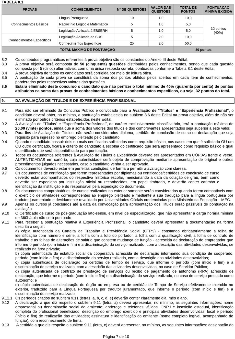 Legislação Aplicada à EBSERH 5 1,0 5,0 Legislação Aplicada ao SUS 5 2,0 10,0 Conhecimentos Específicos 25 2,0 50,0 TOTAL MÁXIMO DE PONTUAÇÃO 80 pontos PONTUAÇÃO MÍNIMA EXIGIDA 32 pontos (40%) 8.