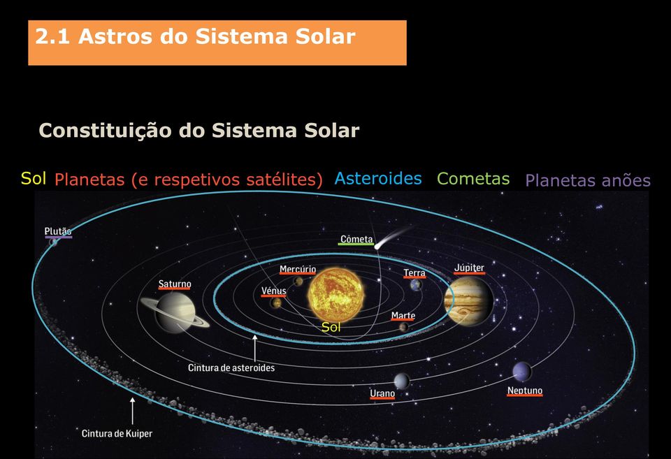 Planetas (e respetivos satélites)