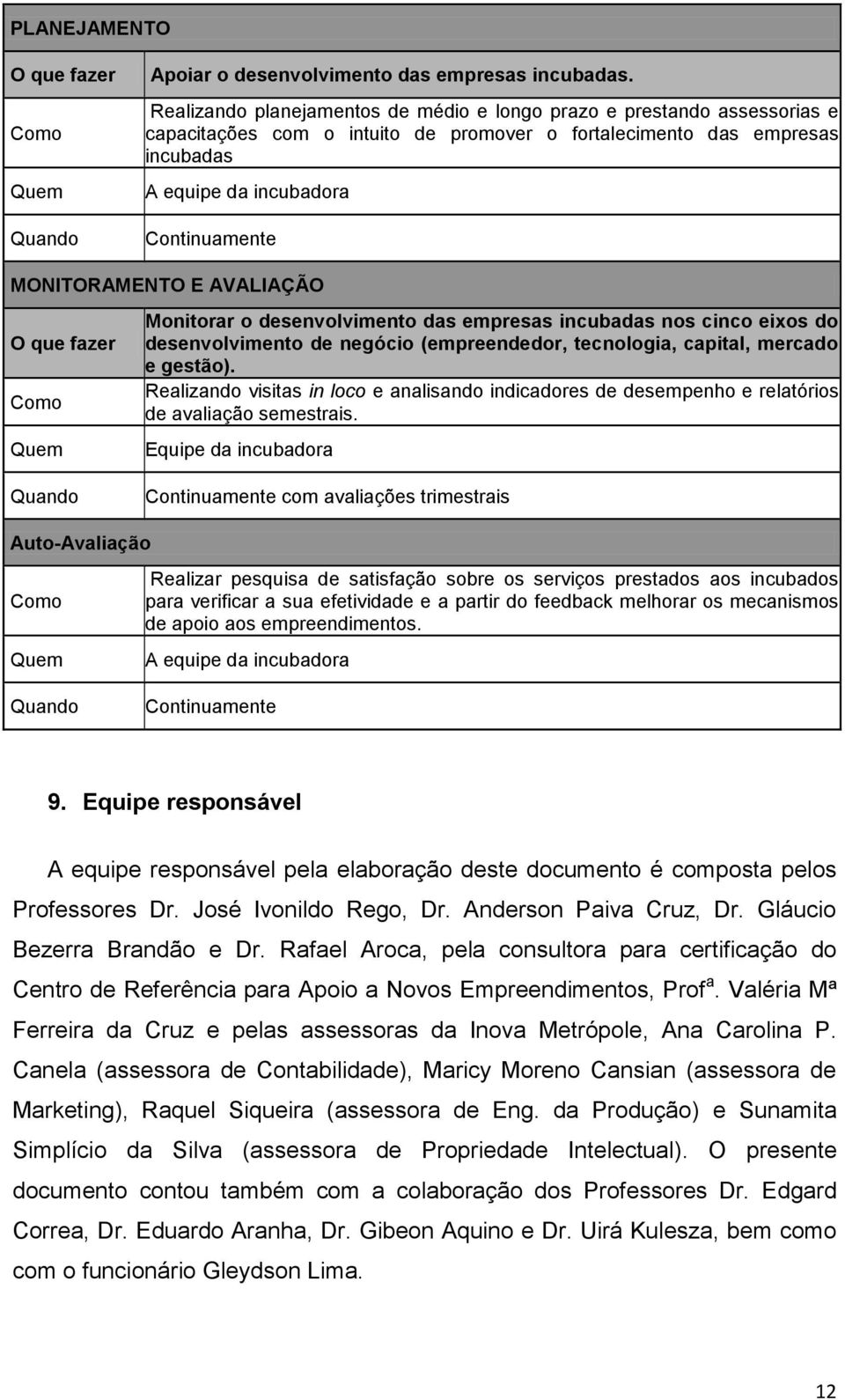 MONITORAMENTO E AVALIAÇÃO Monitorar o desenvolvimento das empresas incubadas nos cinco eixos do desenvolvimento de negócio (empreendedor, tecnologia, capital, mercado e gestão).