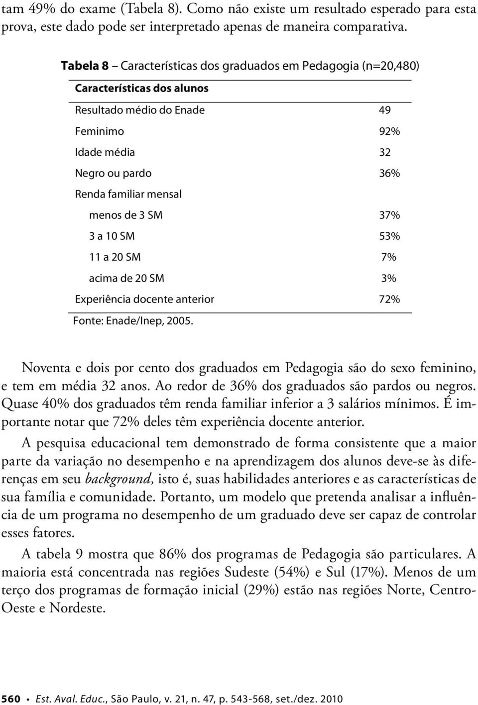 SM 37% 3 a 10 SM 53% 11 a 20 SM 7% acima de 20 SM 3% Experiência docente anterior 72% Fonte: Enade/Inep, 2005.