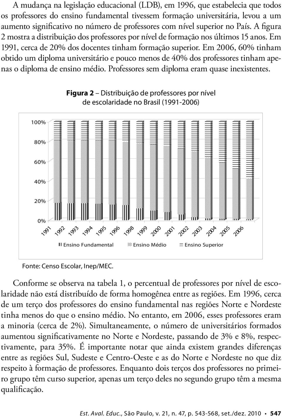 Em 2006, 60% tinham obtido um diploma universitário e pouco menos de 40% dos professores tinham apenas o diploma de ensino médio. Professores sem diploma eram quase inexistentes.